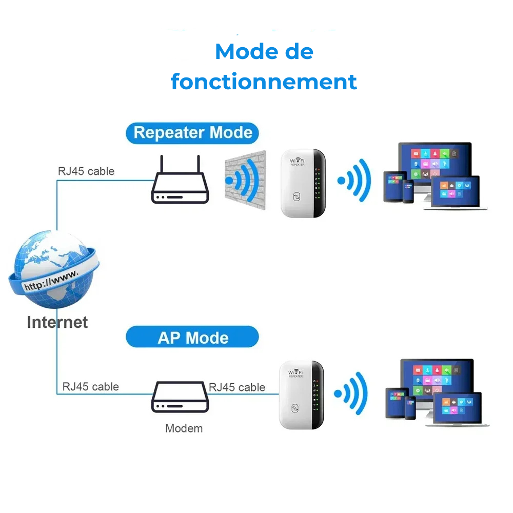 Amplificateur WiFi universel : Boostez votre connexion en un clic !